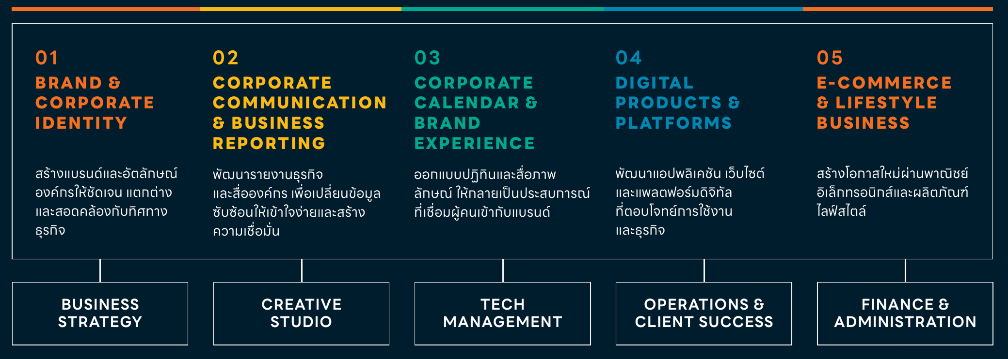Business Ecosystem Mobile