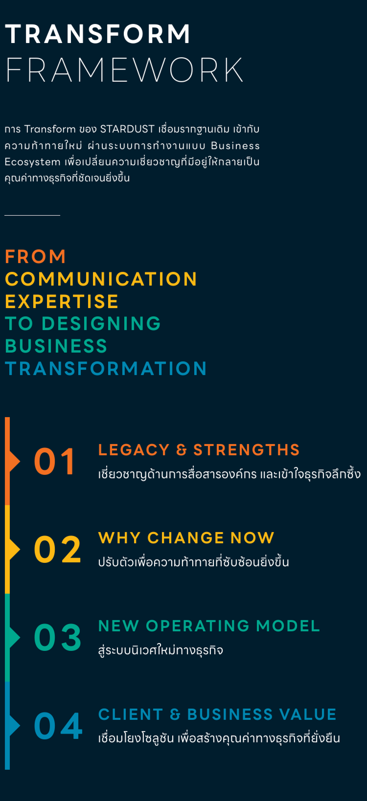 Designing Business Transformation Framework Mobile