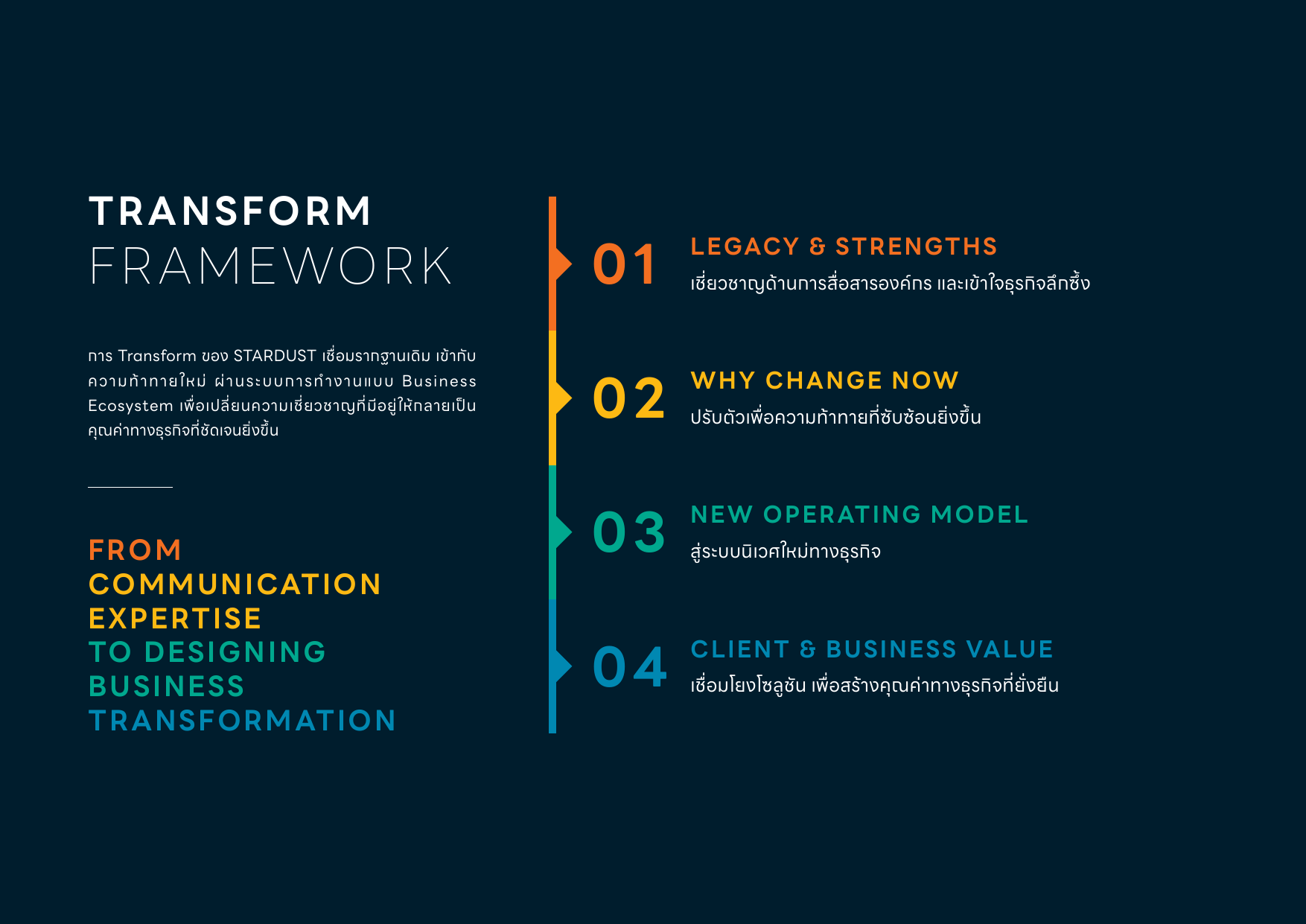 Designing Business Transformation Framework Desktop