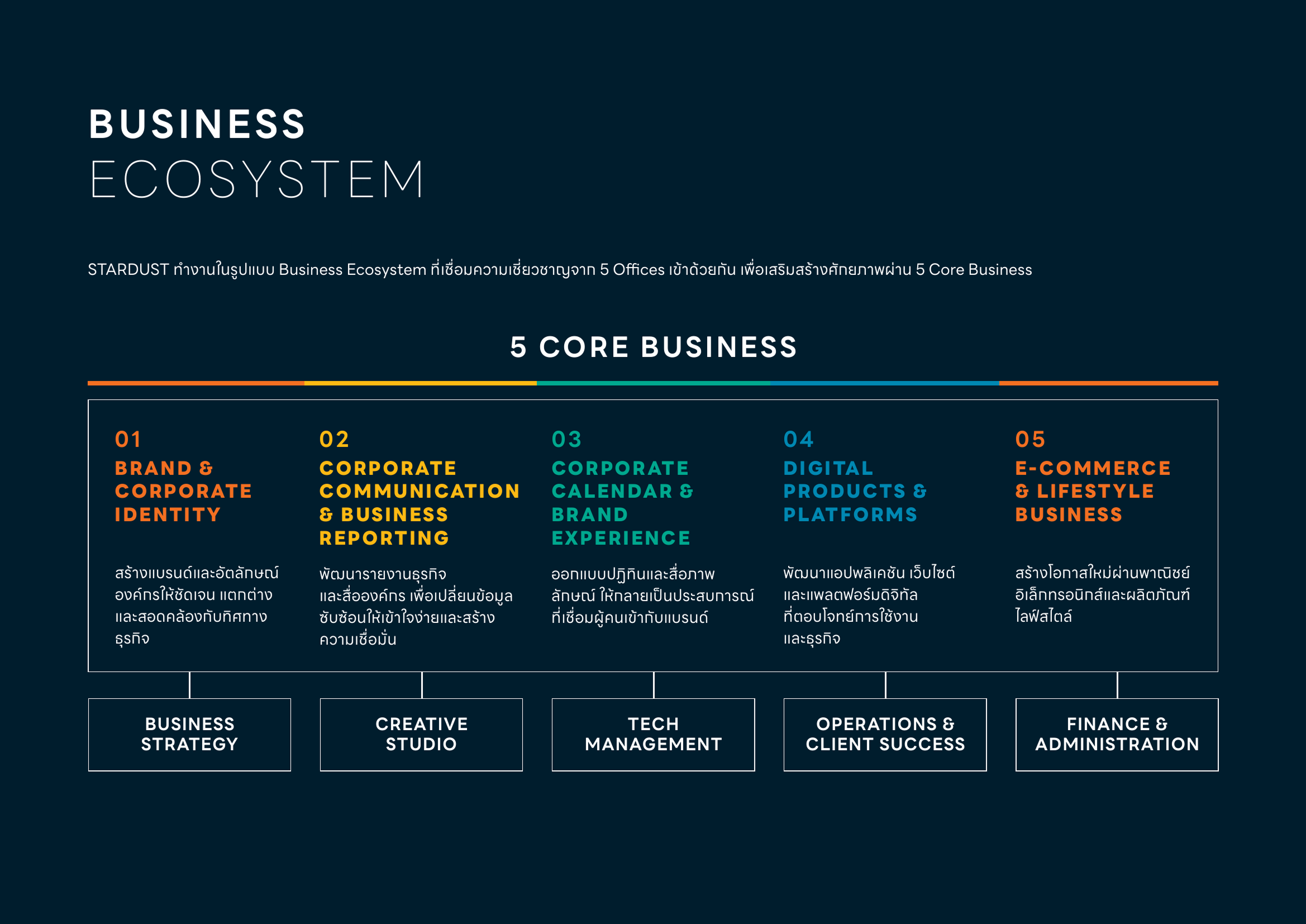 V2R-Stardust Business Ecosystem 2026 Desktop